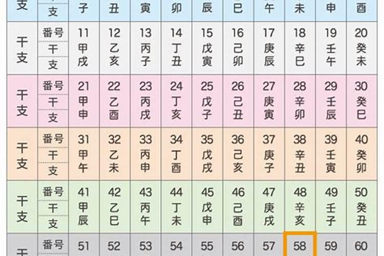 辛巳日最忌生于几月