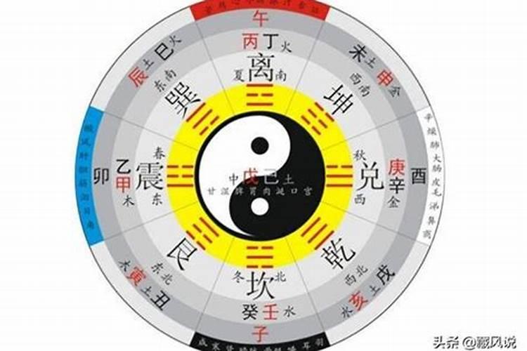 八字东四命怎么看？