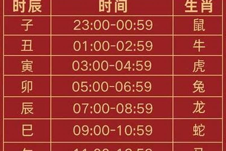 十二月二十是什么星座