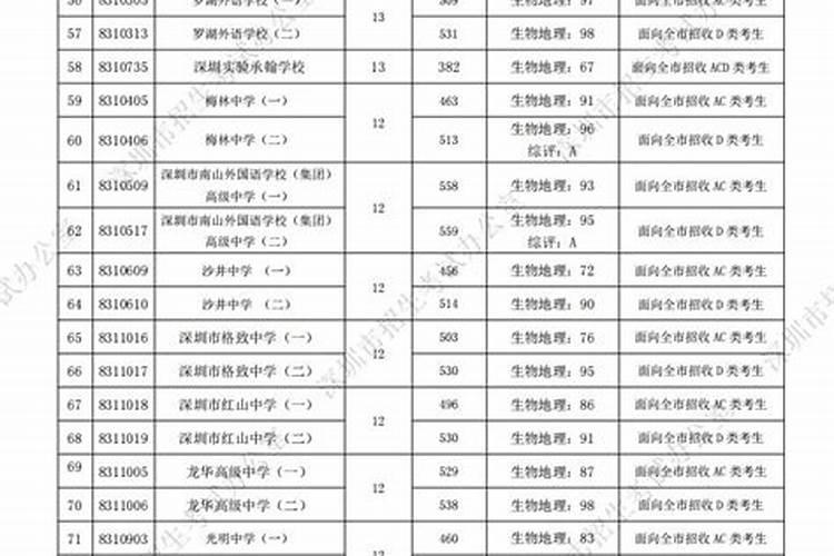 72年鼠男今年每月运程