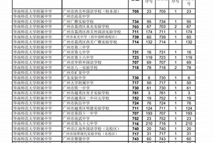 山西生育津贴一览表