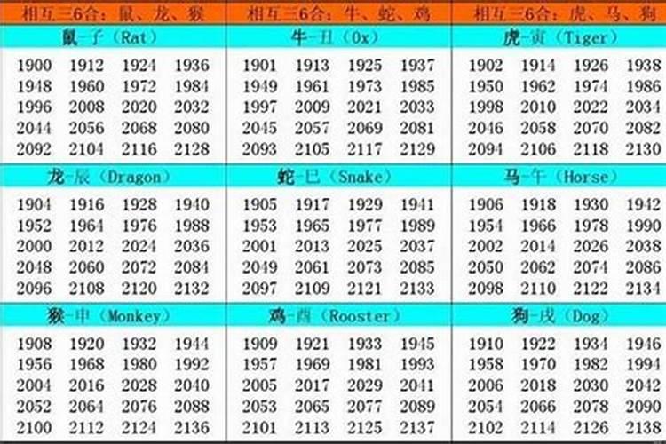 1993年7月15午时出生的男孩八字.命运如何？