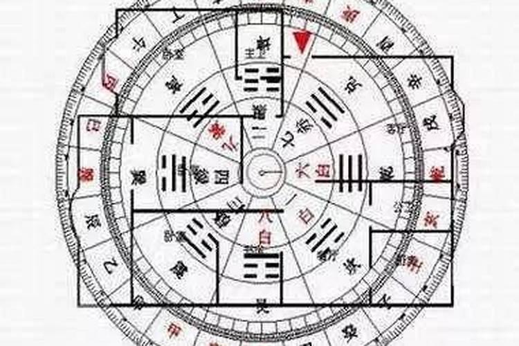 如何判断家中的文昌位