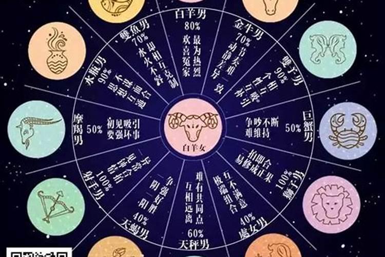农村结婚八字怎么开,如何从八字看结婚时间