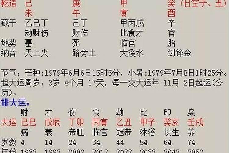 推算大运的简单方法