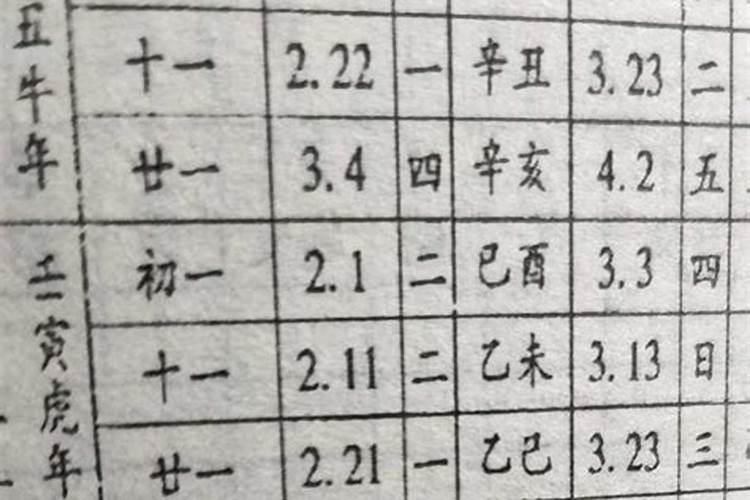 女:1986年农历正月十五是什么星座