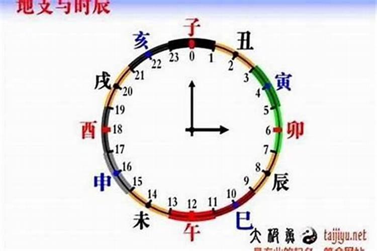晚上1112点是什么时辰出生的