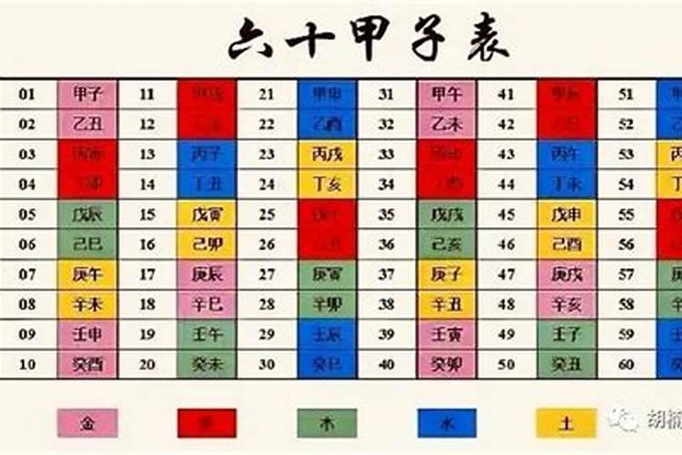 2004年是什么命