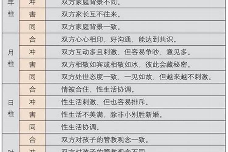 2002年10月13日中午12点出生的人是童子吗？
