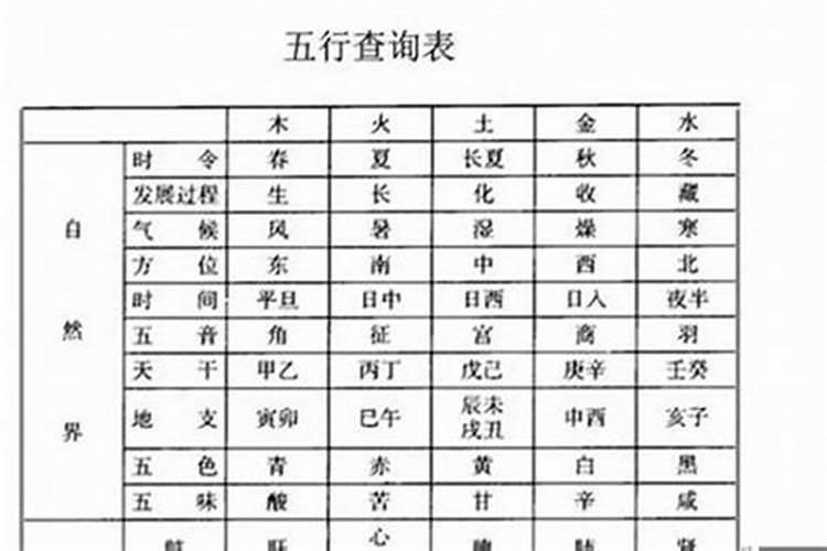 八字预测怀孕很准,无需精准八字,六爻预测 何时怀孕,排盘方法见顶楼百 ...