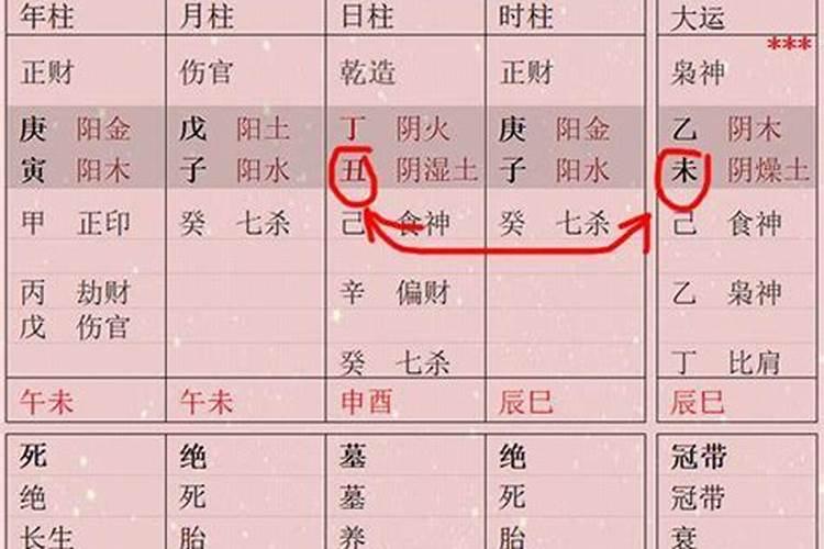 八字中的反吟、伏吟