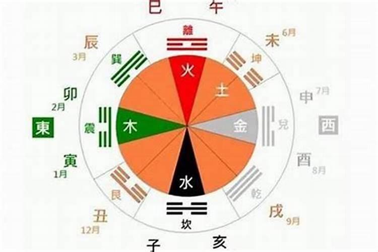 生辰八字命格分析,八字断婚姻口诀