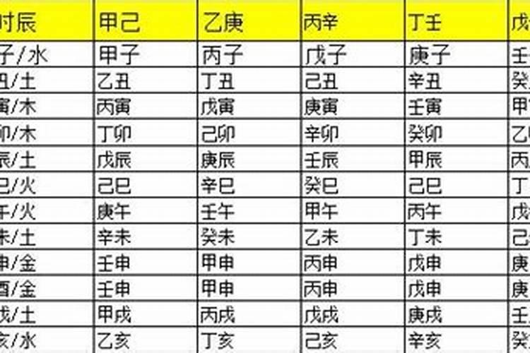 五路财神有哪些 五路财神是哪五路