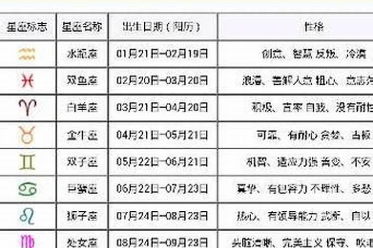 阳历76年7月2日阴历应该是几月几日