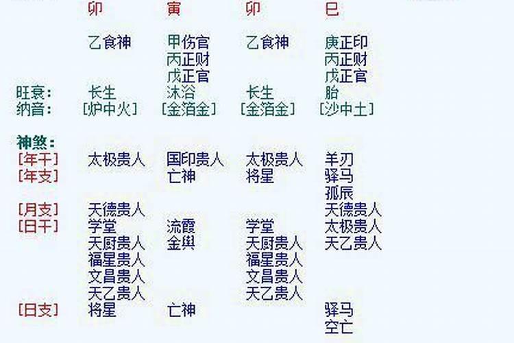 八字坤造是什么意思