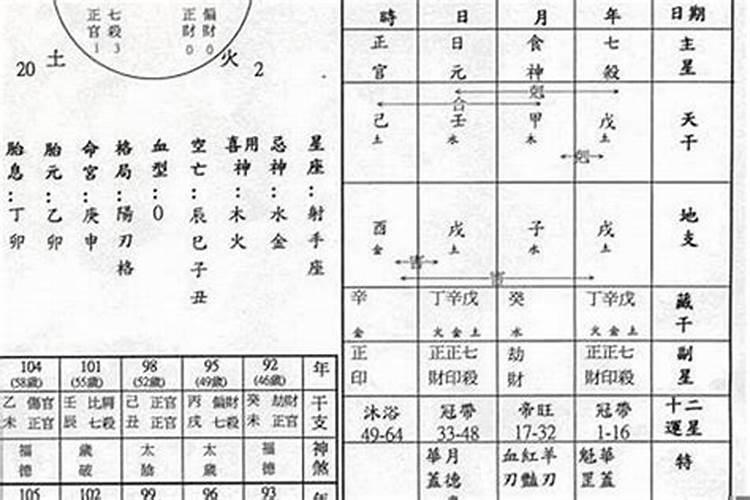 批八字什么意思