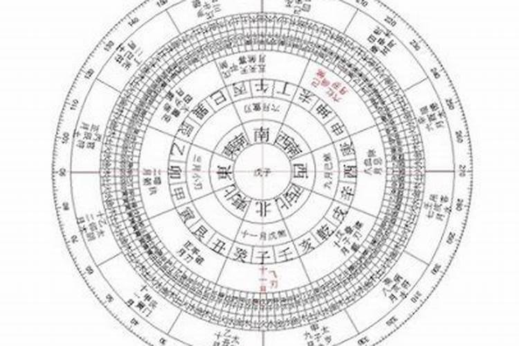 菩萨生日是什么？