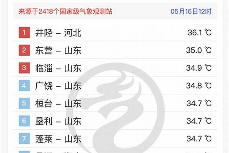潍坊立夏吃什么