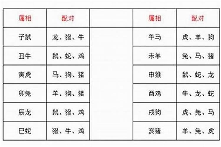 生辰八字不对合婚了怎么办？