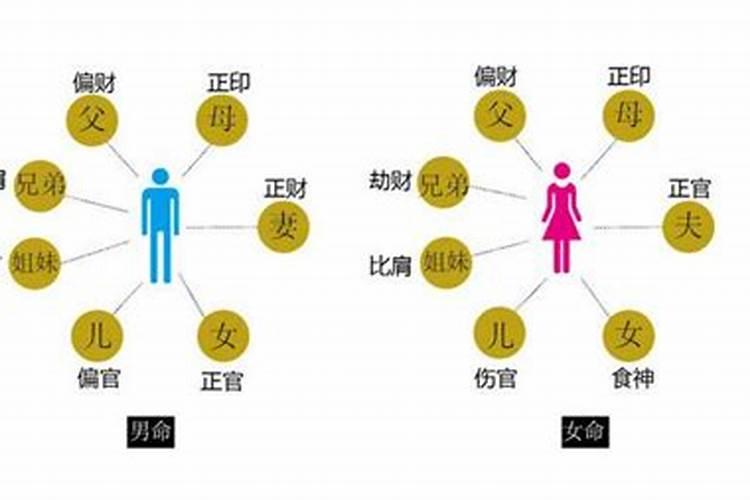 元亨利贞网八字排怎么解读