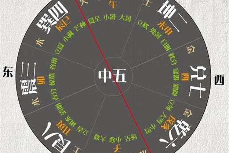 奇门遁甲《烟波钓叟歌》详解(一)