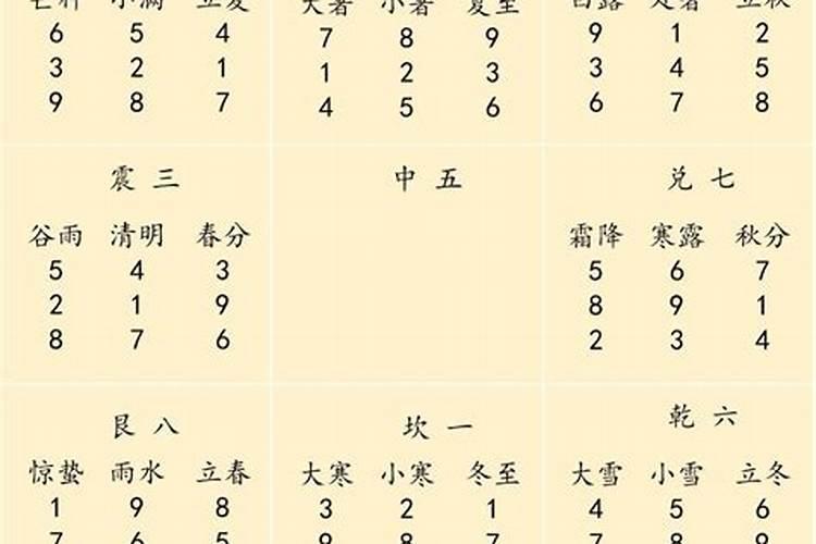 哪些是阴遁节气 介绍十二个阴遁节气？
