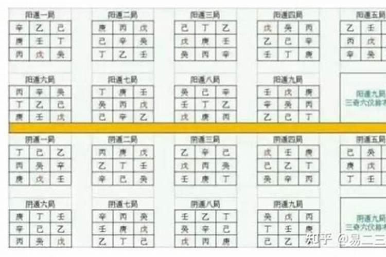 盘中自有天机:年家奇门、月家奇门、日家奇门