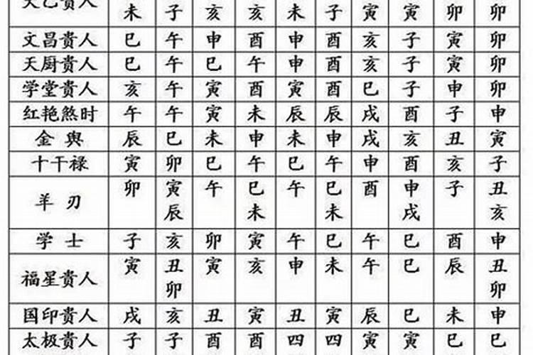八字环正确的绑法