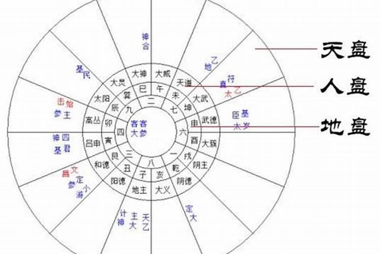 有玄学阴阳咒语神话天书占卜这些科目吗