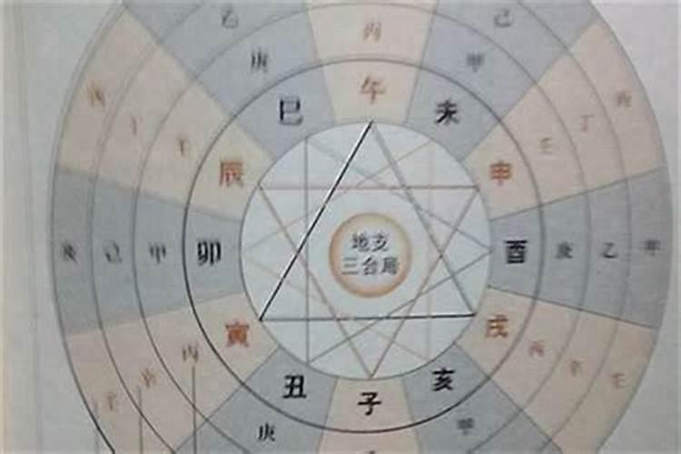 日柱生辰八字怎么看婚姻宫 什么是婚姻宫？