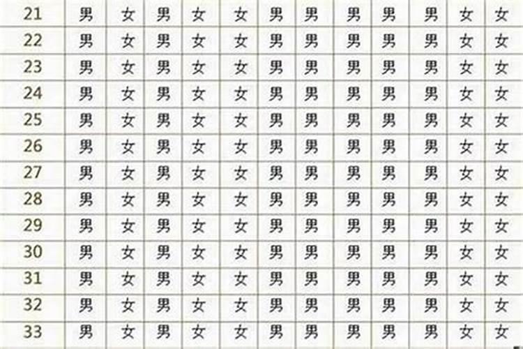 清明节过生日意味着什么？