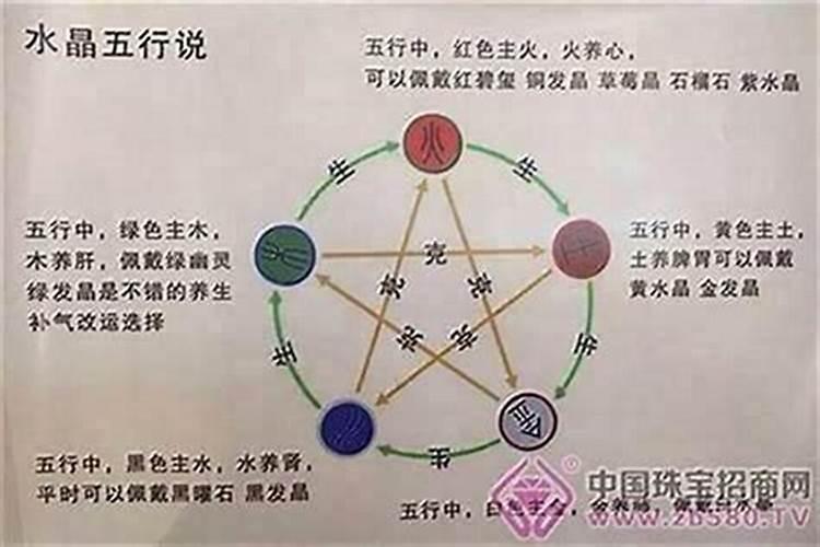 属龙五行缺火怎么办,五行补火最快的方法