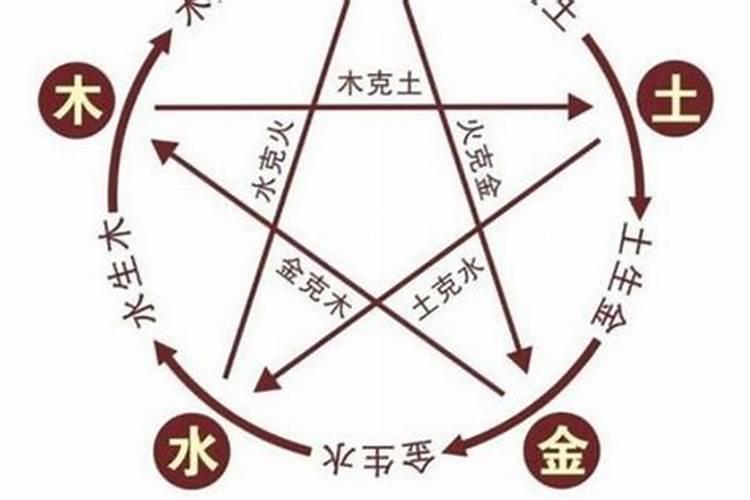立冬是四绝日子吗
