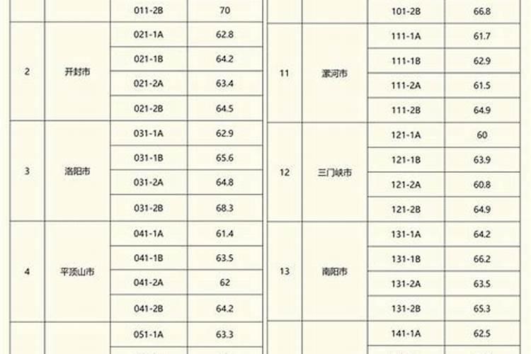 1977生肖蛇2022运势,属蛇人2023年运势运程