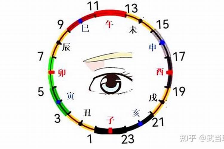 眼皮跳时辰测吉凶预兆