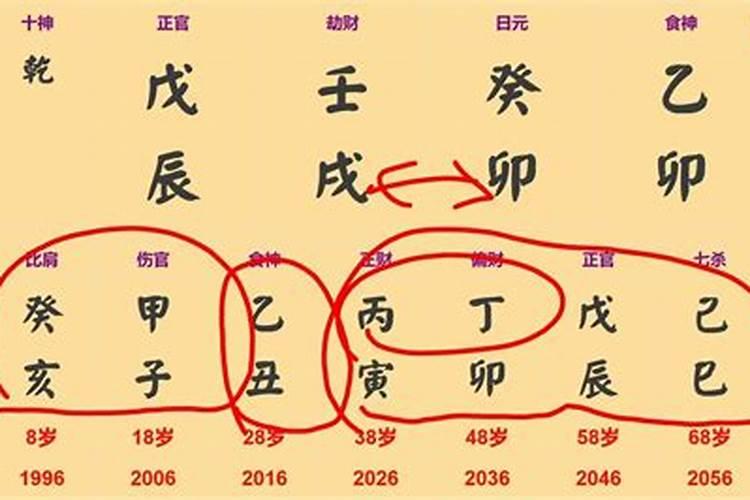 生辰八字算命无根怎么回事