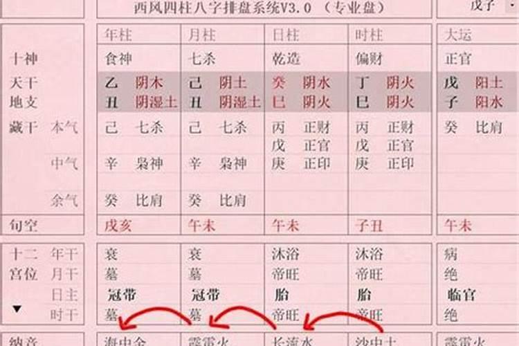 我是五行偏枯的命,该怎么办？