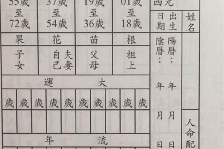 农历1984年7月15日午时出生的人运势如何,要全面的