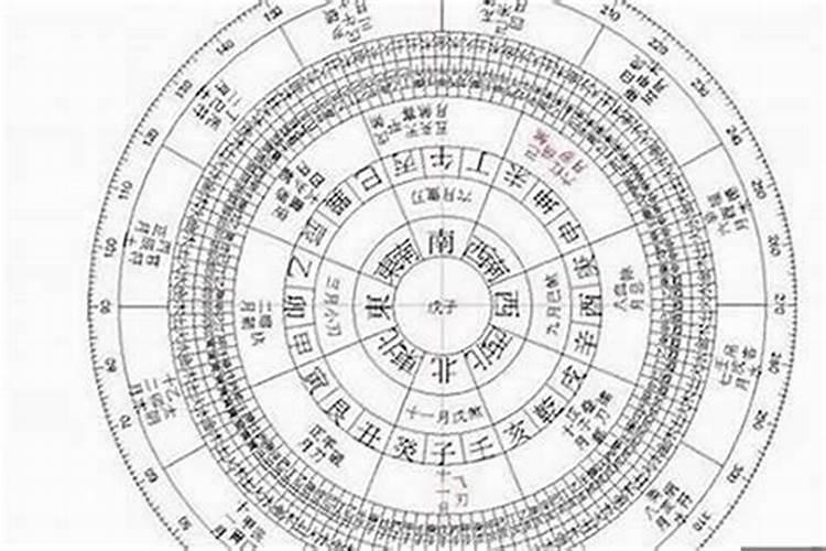 八字是怎么算命的？