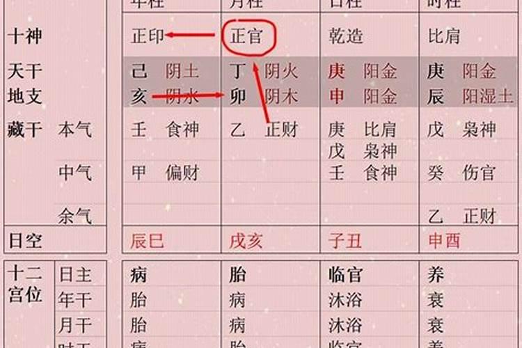男女八字相合的字 不是同一柱相合可以吗？