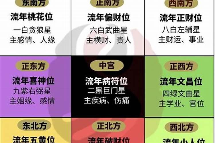 九宫飞星2025如何化解