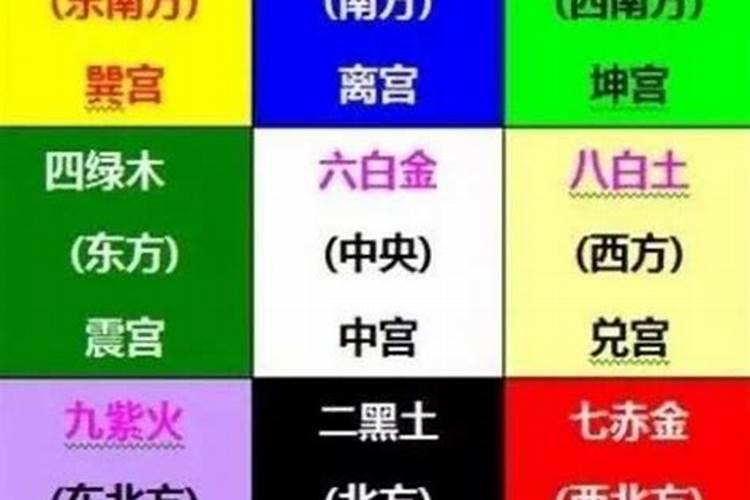 2025年九宫图的详解和化解方法