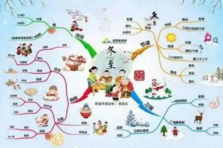 甜粿民俗