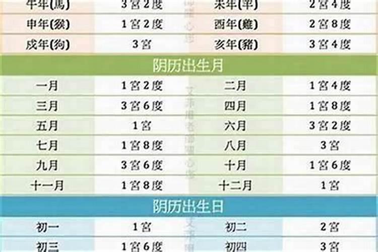 “三阴一阳之命”是什么意思？