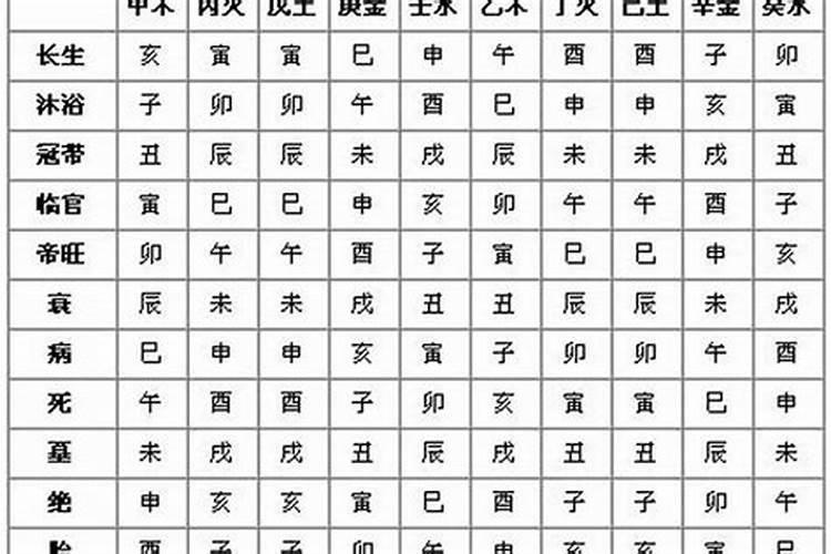 人的八字真的注定命运吗,从人的八字真能看出一生的命运吗