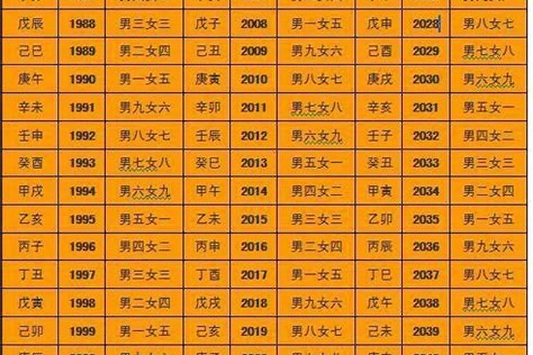 68年属猴女暮年好不好,暮年生活是什么样？