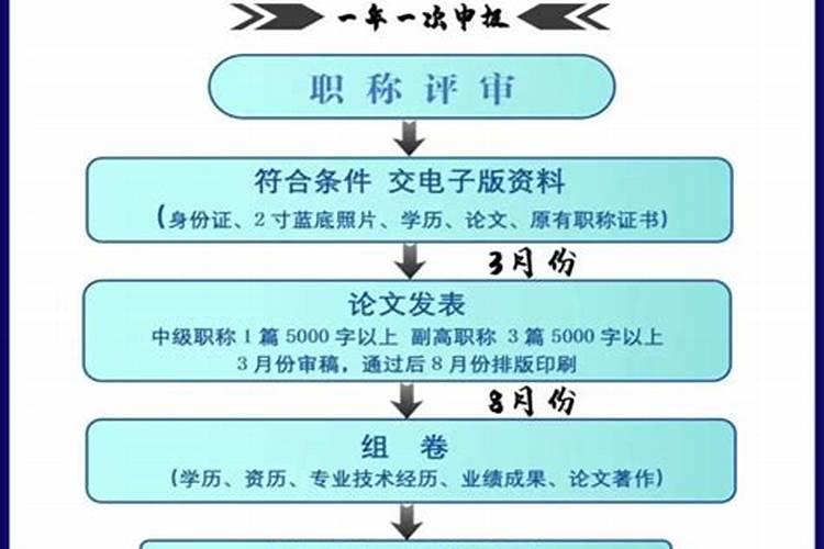 2025年各日柱运程