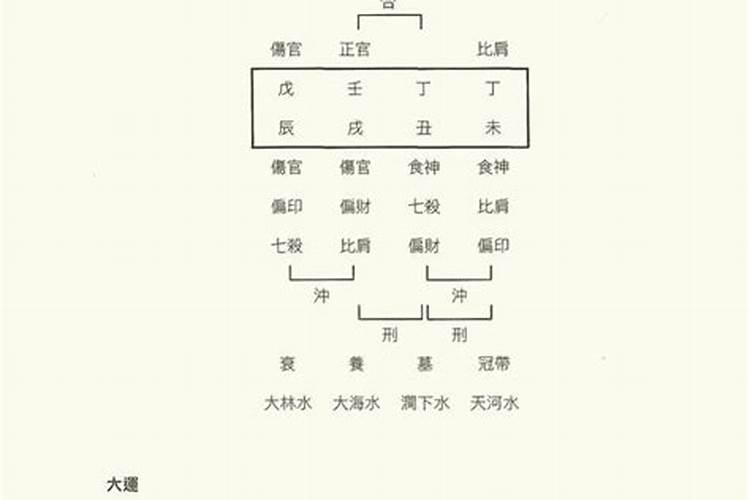 女朋友非常相信星座预言,说她最近破财,我该怎么劝她？