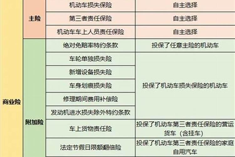 车险法定节假日限额翻倍险