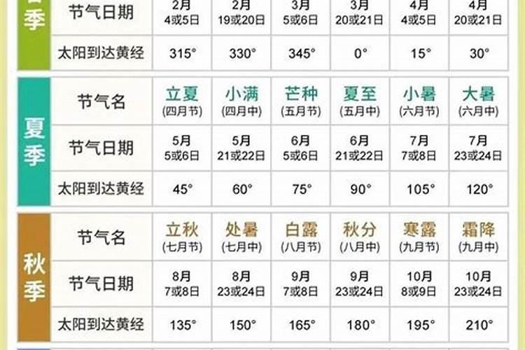 立秋过后的节气是什么？立秋和秋分有什么区别？